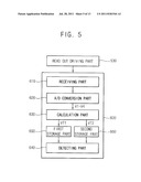 METHOD OF DETECTING A TOUCH IMAGE AND DISPLAY APPARATUS FOR PERFORMING THE     SAME diagram and image