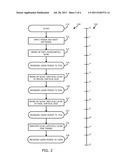 Controlled Light Source Startup in a Display diagram and image