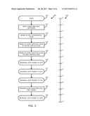 Controlled Light Source Startup in a Display diagram and image