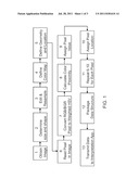 METHOD FOR CONVERTING A DIGITAL IMAGE INTO A MULTI-DIMENSIONAL     GEO-REFERENCED DATA STRUCTURE diagram and image