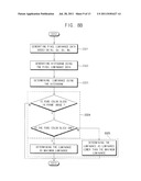 METHOD OF CONTROLLING LUMINANCE OF A LIGHT SOURCE AND DISPLAY APPARATUS     FOR PERFORMING THE METHOD diagram and image