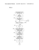 CONGESTION DEGREE MEASURING APPARATUS diagram and image