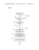 CONGESTION DEGREE MEASURING APPARATUS diagram and image