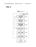 Vehicle circumference monitor apparatus diagram and image