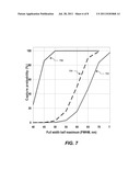 INSPECTION SYSTEMS AND METHODS FOR DETECTING DEFECTS ON EXTREME     ULTRAVIOLET MASK BLANKS diagram and image