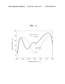 OPTICAL MODULATOR diagram and image