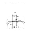 Wavelength conversion device and wavelength conversion method diagram and image