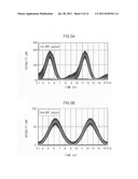 Wavelength conversion device and wavelength conversion method diagram and image