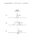 Wavelength conversion device and wavelength conversion method diagram and image