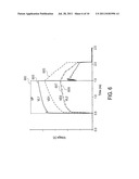 BAND-PASS STRUCTURE ELECTROSTATIC DISCHARGE PROTECTION CIRCUIT diagram and image