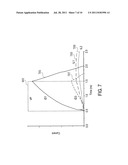 BAND-PASS STRUCTURE ELECTROSTATIC DISCHARGE PROTECTION CIRCUIT diagram and image