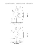 BAND-PASS STRUCTURE ELECTROSTATIC DISCHARGE PROTECTION CIRCUIT diagram and image