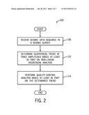 Technique and Apparatus for Seismic Data Quality Control Using Non-Linear     Regression Analysis diagram and image