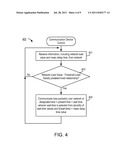 Access control of Machine-to-Machine Communication via a Communications     Network diagram and image