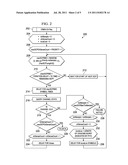 Randomization Management For Carrier Sensing Multiple Access with     Collision Avoidance (CSMA-CA) diagram and image