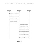 Synchronization for Device-to-Device Communication diagram and image