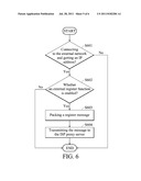 Proxy Server, Computer Program Product and Methods for Providing a     Plurality of Internet Telephony Services diagram and image