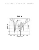 METHOD AND APPARATUS FOR HIGH SPEED DATA TRANSMISSION MODULATION AND     DEMODULATION diagram and image