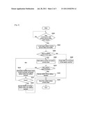 MOTION PICTURE CODING DEVICE AND METHOD diagram and image