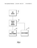 Dynamic Group Creation for Managed Key Servers diagram and image