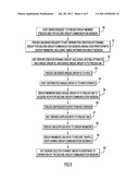 Dynamic Group Creation for Managed Key Servers diagram and image