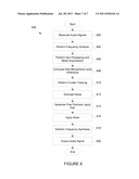 Adaptive Noise Reduction Using Level Cues diagram and image