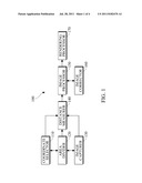 MOBILE COMMUNICATION TERMINAL HAVING IMAGE CONVERSION FUNCTION AND METHOD diagram and image