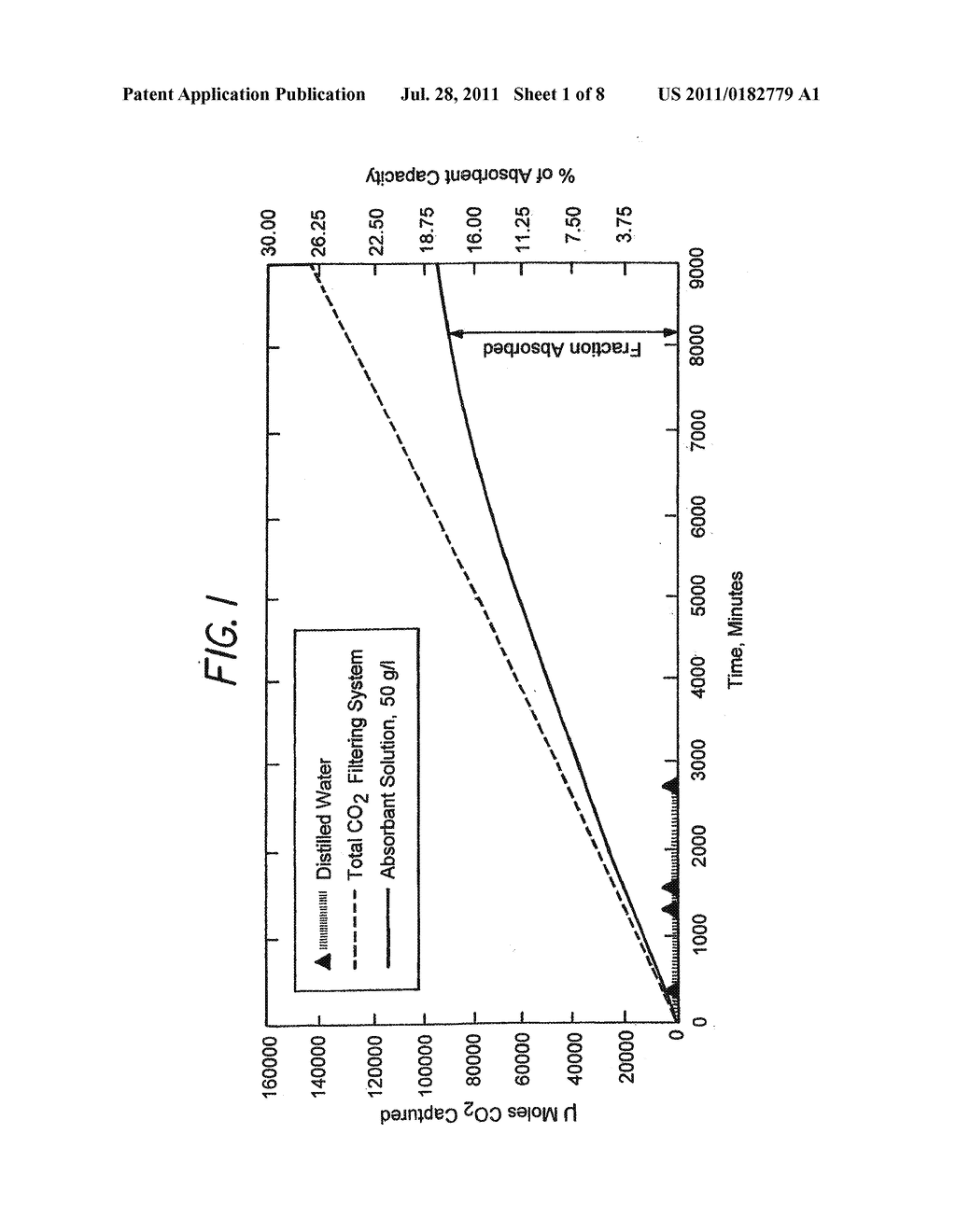 Capture and Sequestration of Carbon Dioxide in Flue Gases - diagram, schematic, and image 02