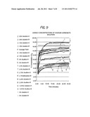 Capture and Sequestration of Carbon Dioxide in Flue Gases diagram and image