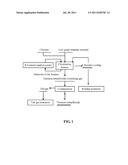 METHOD FOR PRODUCING TITANIUM TETRACHLORIDE BY USING LOW-GRADE TITANIUM     MATERIAL diagram and image