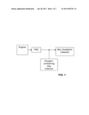 CATALYSTS FOR THE REDUCTION OF AMMONIA EMISSION FROM RICH-BURN EXHAUST diagram and image