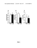 Method of Promoting Neurogenesis diagram and image