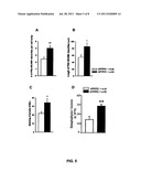 Method of Promoting Neurogenesis diagram and image