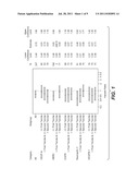 Methods to identify responsive patients diagram and image