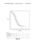 Methods to identify responsive patients diagram and image