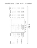 Methods to identify responsive patients diagram and image