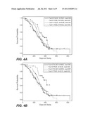 Methods to identify responsive patients diagram and image