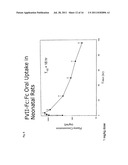 CLOTTING FACTOR-Fc CHIMERIC PROTEINS TO TREAT HEMOPHILIA diagram and image