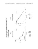 CLOTTING FACTOR-Fc CHIMERIC PROTEINS TO TREAT HEMOPHILIA diagram and image