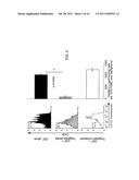 REGULATORY T CELL EPITOPES, COMPOSITIONS AND USES THEREOF diagram and image