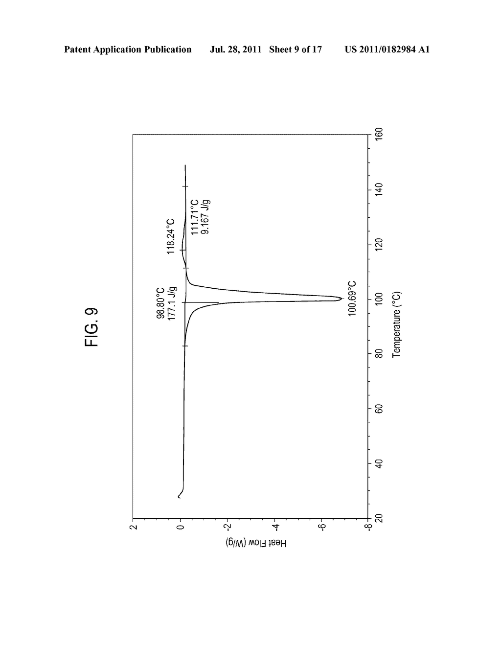 High Content Sodium Ibuprofen Granules, Their Preparation And Their Use In     Preparing Non-Effervescent Solid Dosage Forms - diagram, schematic, and image 10