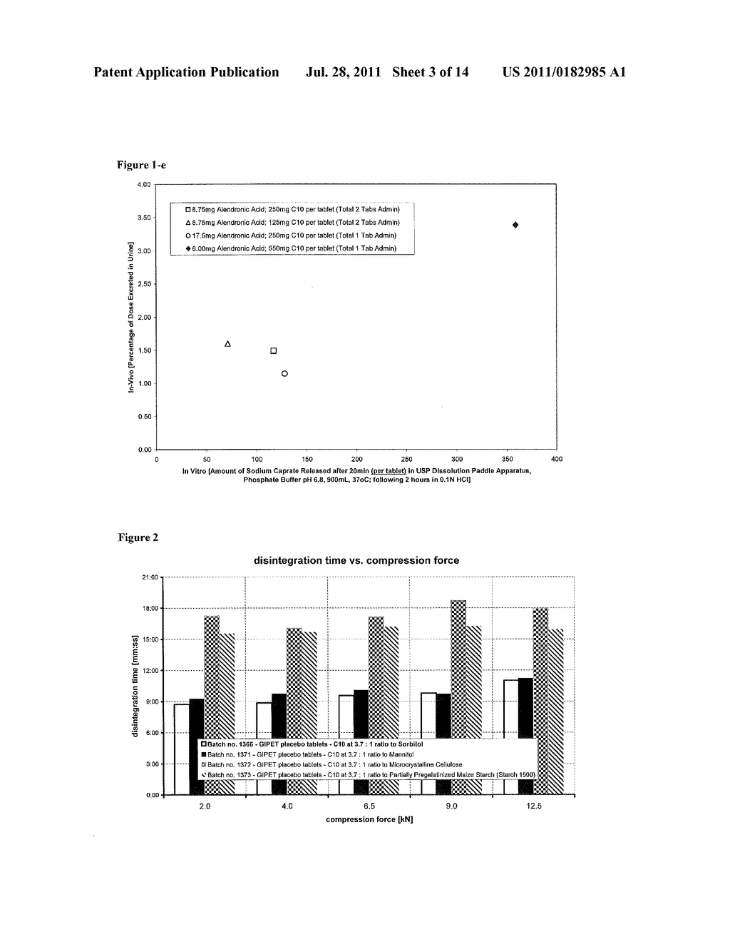 Solid Pharmaceutical Composition with Enhancers and Methods of Preparing     thereof - diagram, schematic, and image 04