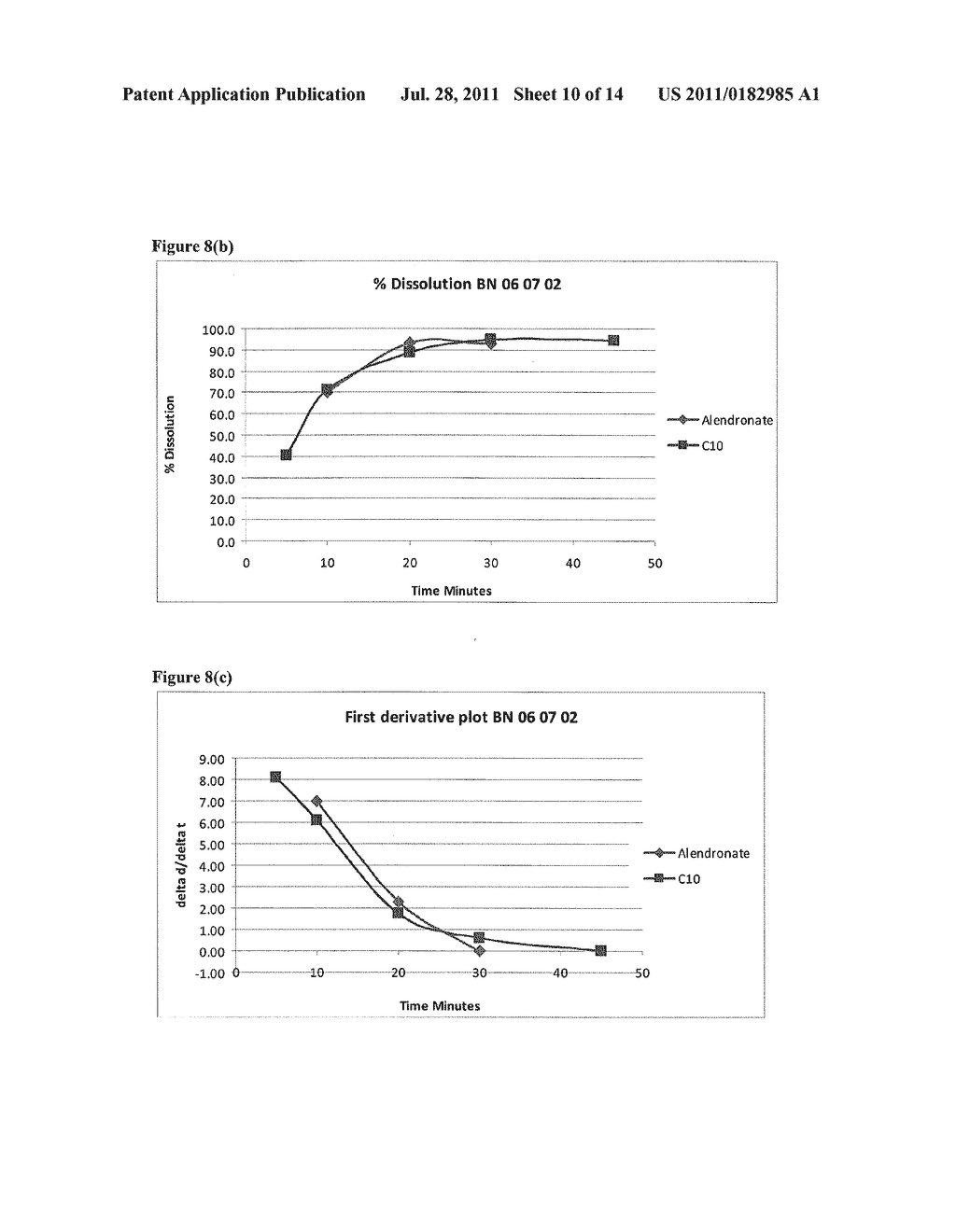 Solid Pharmaceutical Composition with Enhancers and Methods of Preparing     thereof - diagram, schematic, and image 11