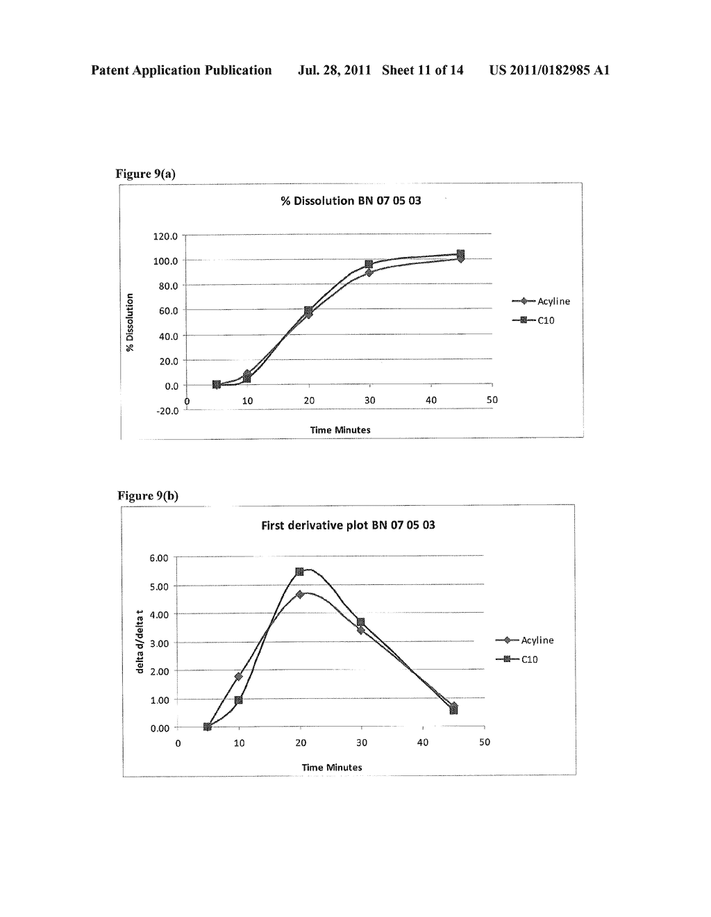 Solid Pharmaceutical Composition with Enhancers and Methods of Preparing     thereof - diagram, schematic, and image 12