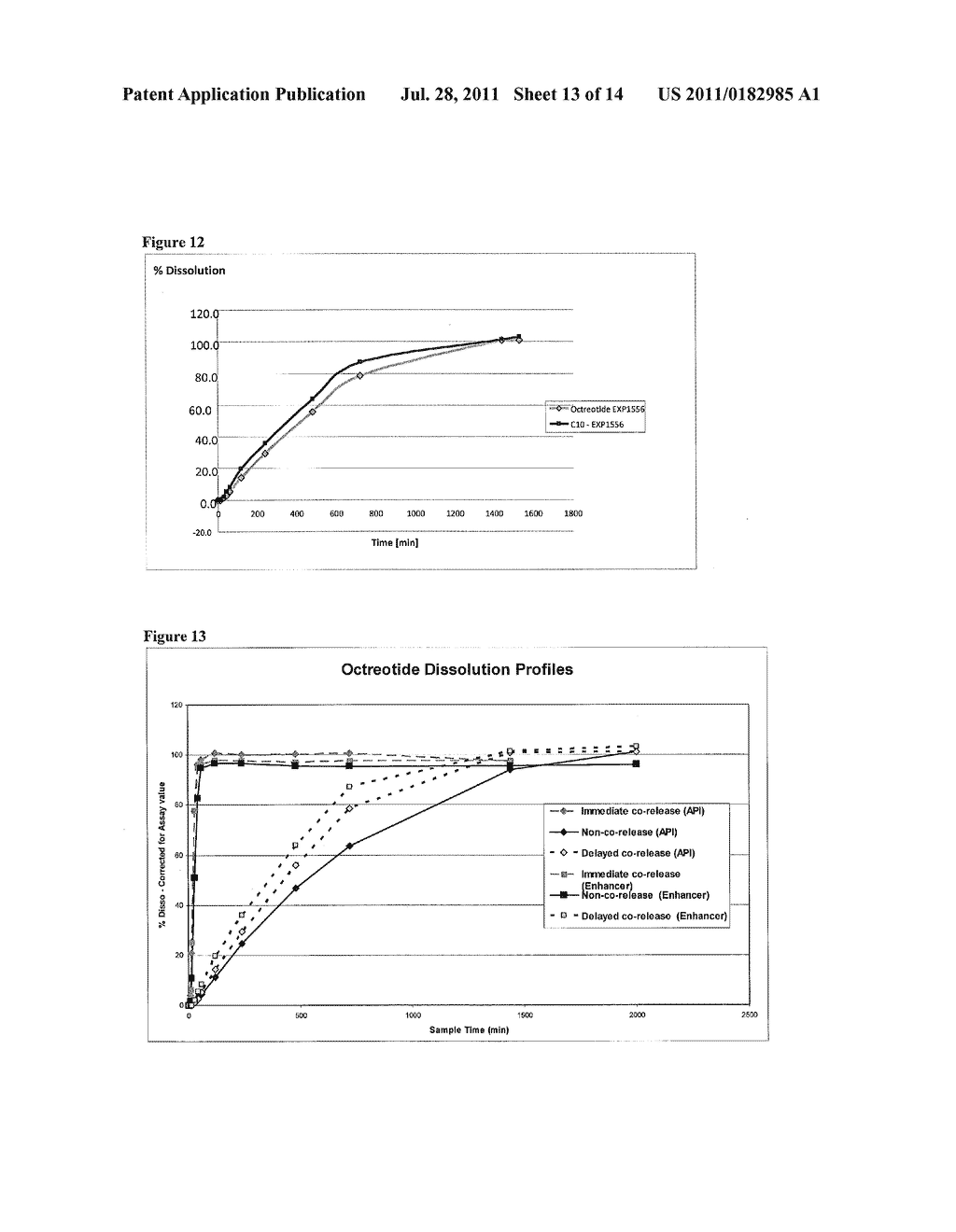 Solid Pharmaceutical Composition with Enhancers and Methods of Preparing     thereof - diagram, schematic, and image 14