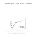 PHARMACEUTICAL DOSAGE FORM FOR THE SITE-SPECIFIC DELIVERY OF MORE THAN ONE     ACTIVE PHARMACEUTICAL INGREDIENT diagram and image