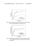 PHARMACEUTICAL DOSAGE FORM FOR THE SITE-SPECIFIC DELIVERY OF MORE THAN ONE     ACTIVE PHARMACEUTICAL INGREDIENT diagram and image