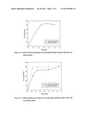 PHARMACEUTICAL DOSAGE FORM FOR THE SITE-SPECIFIC DELIVERY OF MORE THAN ONE     ACTIVE PHARMACEUTICAL INGREDIENT diagram and image