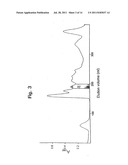 Recombinant hexose oxidase, a method of producing same and use of such     enzyme diagram and image