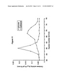 Recombinant hexose oxidase, a method of producing same and use of such     enzyme diagram and image